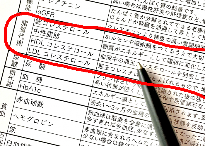健康診断でコレステロールが高い！と言われた方に朗報です