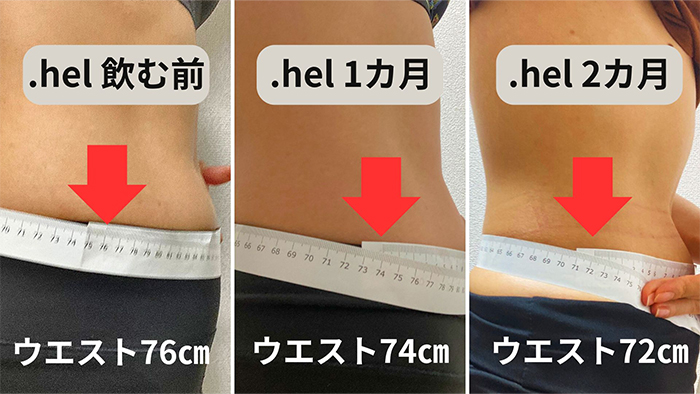 .hel（ドットヘル）を飲み始めて2カ月間のウエストの周囲径変化（飲む前ウエスト76cm、1か月目ウエスト74cm、2ヶ月目ウエスト72cm）