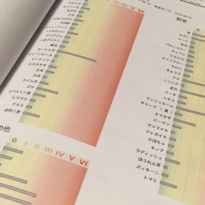 さつまいもアレルギーの症状とは？かゆみや腹痛の原因と対処法を解説